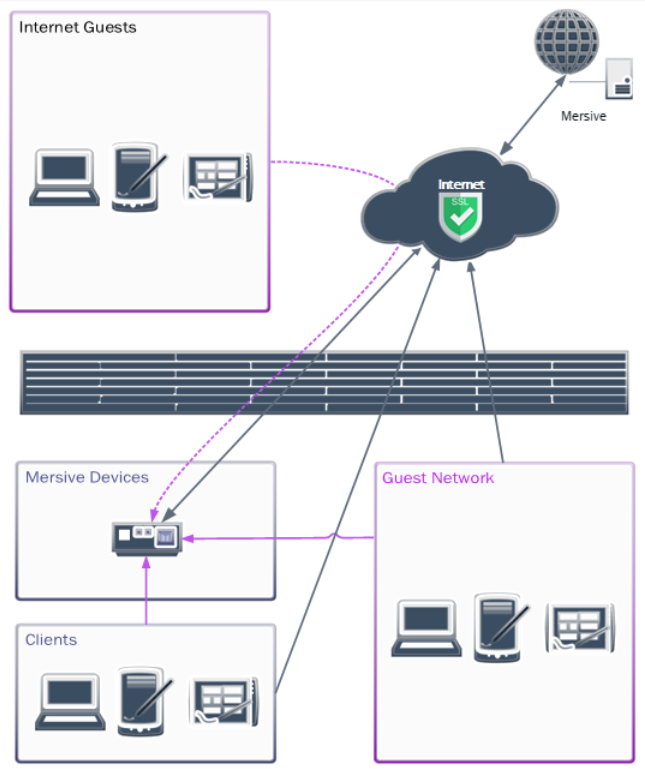 Scenario 3: Firewall Configuration