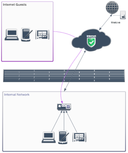 Scenario 1: Firewall Confirmation
