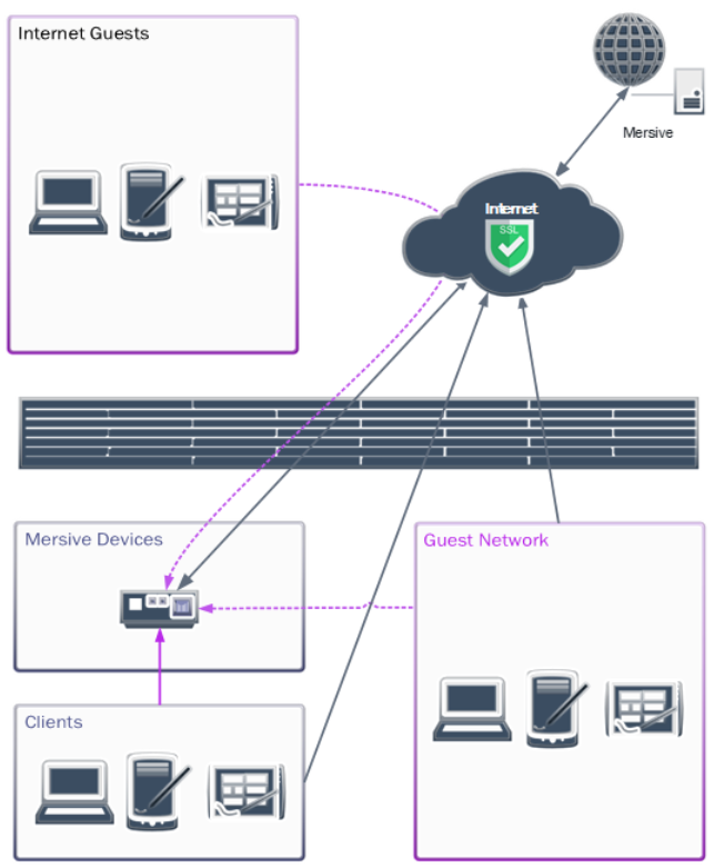 Scenario 2: Firewall Configuration
