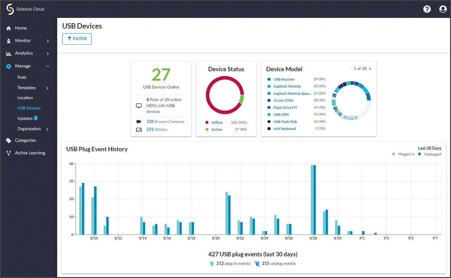 ex_CloudManageUSBDevicesStatus.png