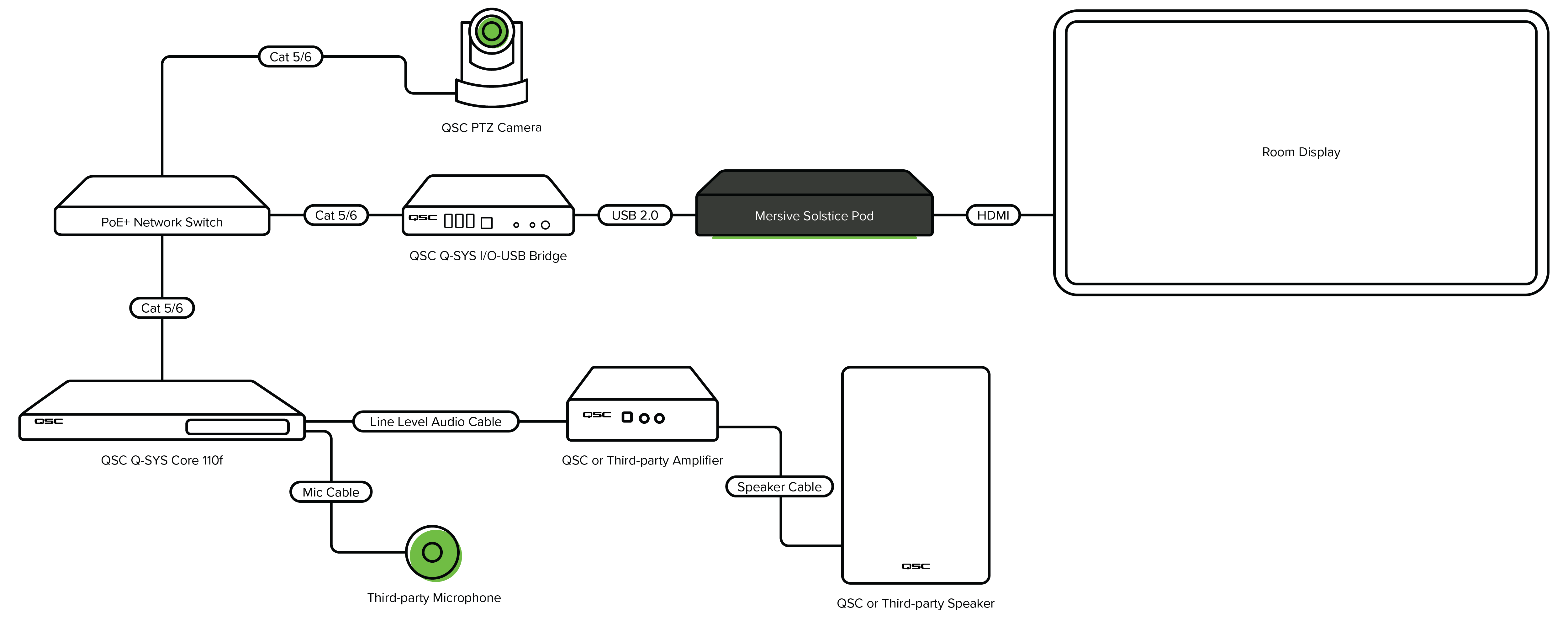 Tested_Diagram_QSC_QSYS.png